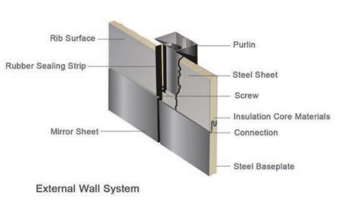 How Do You Clean Coolroom/Cold Room Panels? - Teck Chuan