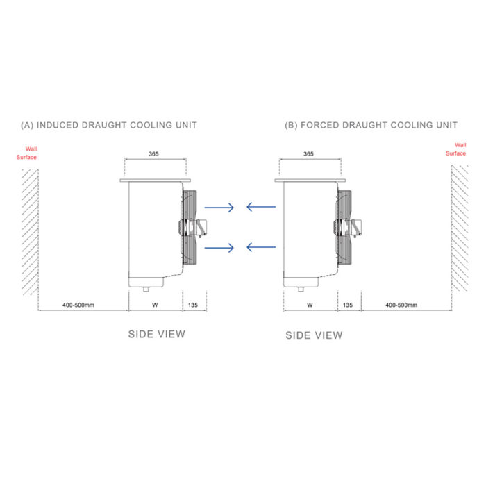 Medium Profile Unit Cooler for cold room - Image 3