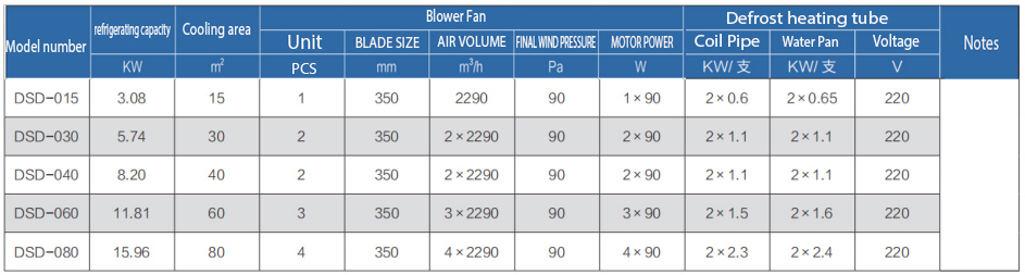 unit air cooler