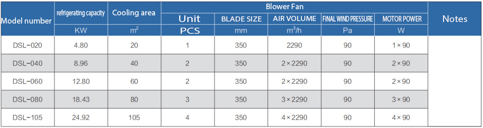 unit air cooler