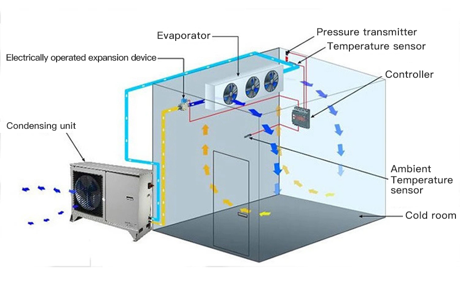 Ammonia Air Cooler3