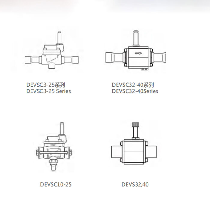 Solenoid Valve(steel)  for cold room - Image 4