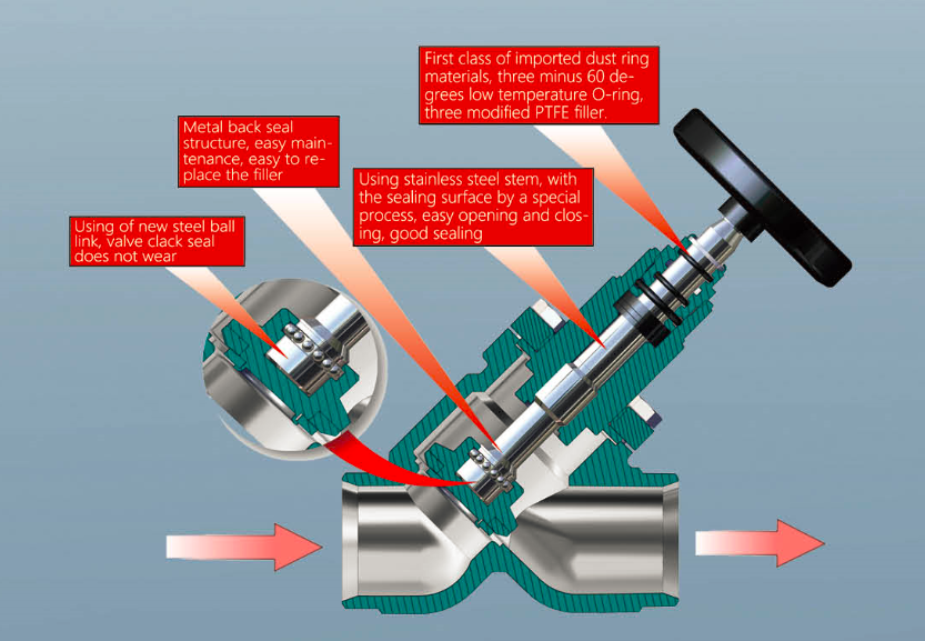 Refrigeration Valve Archives Professional Freezer Room,Cold Room