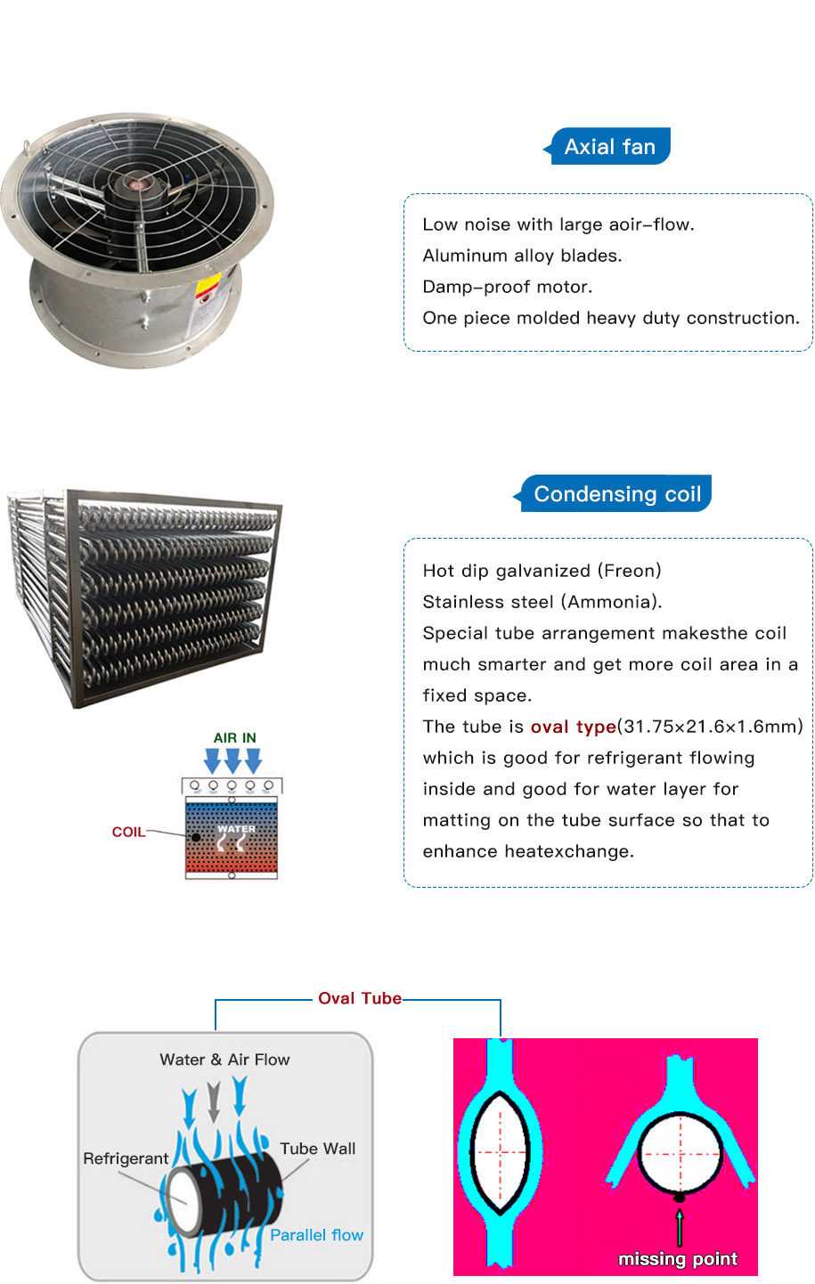 Evaporative Condenser ECE Series