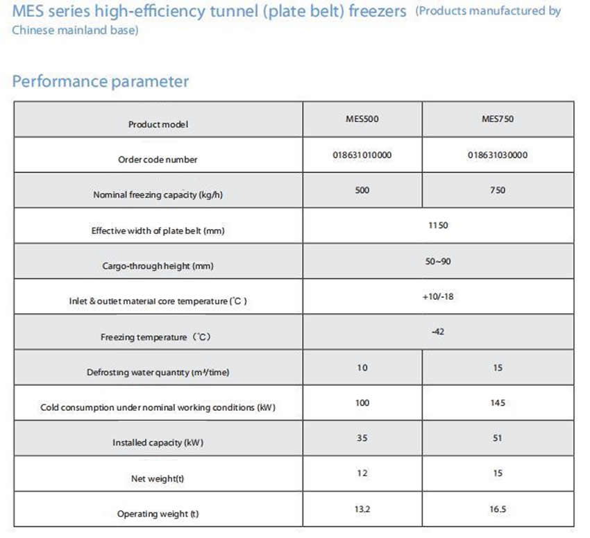 Plate Belt Tunnel Freezer