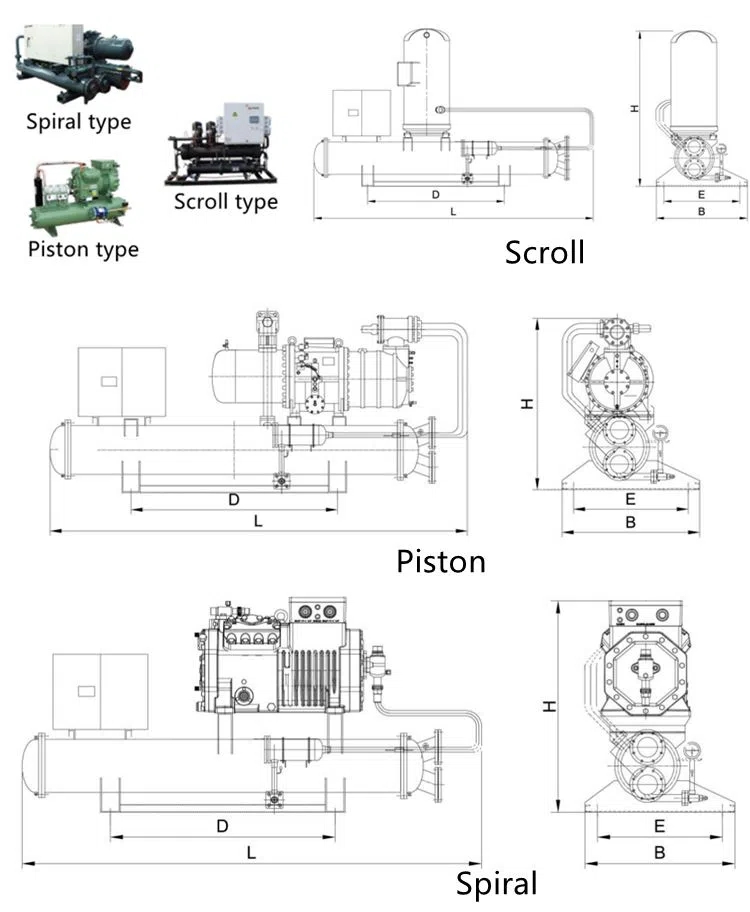 water cooled chiller