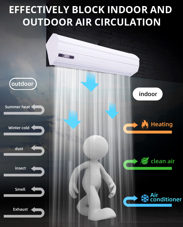 What is an Air Curtain