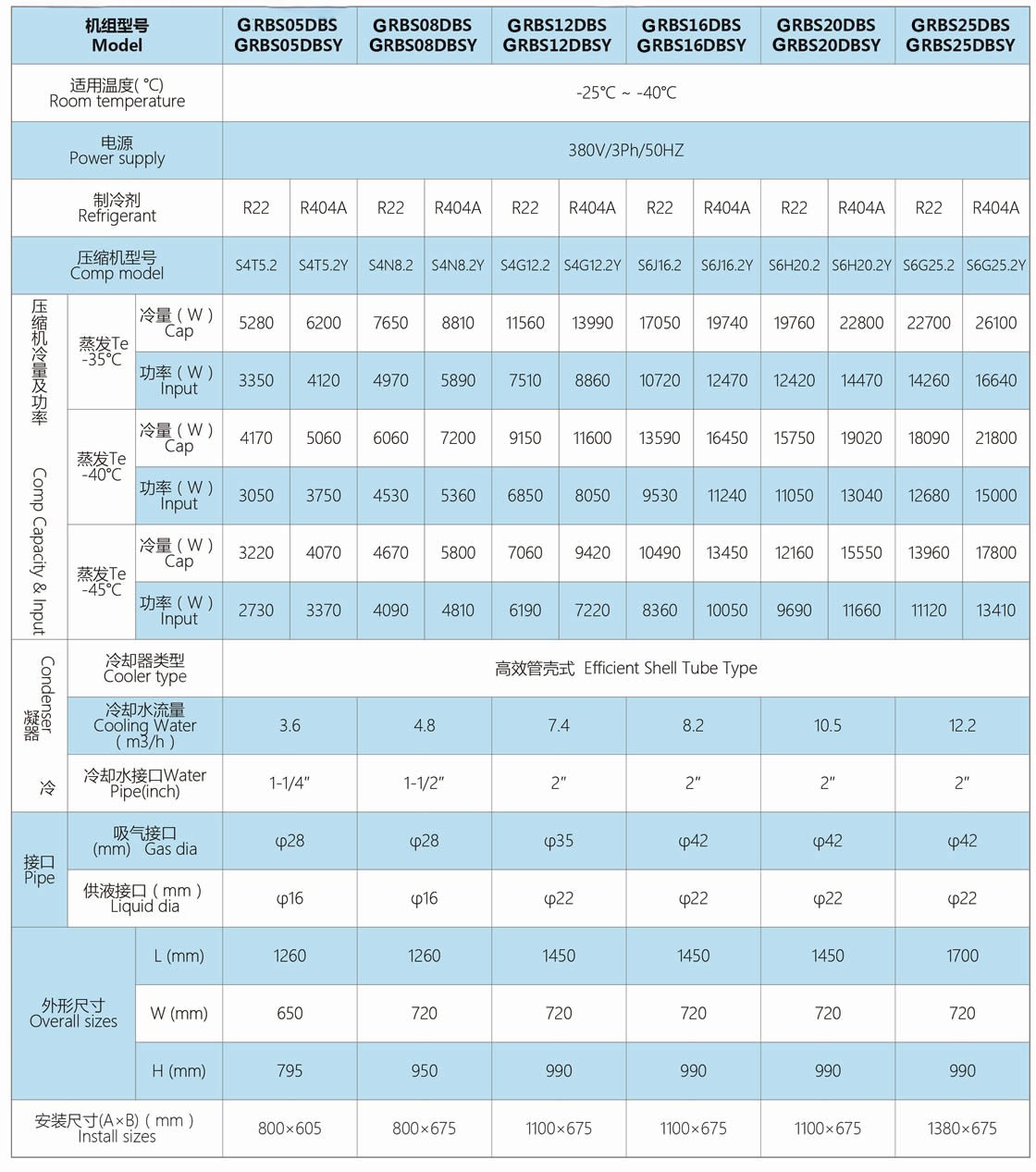 GRB Series 2 Stade semi-nermhetic condensnng Unit customization needs