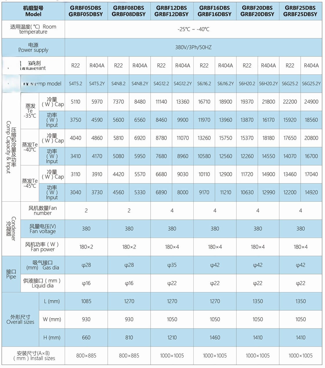 GRB Series 2 Stade semi-nermhetic condensnng Unit customization needs