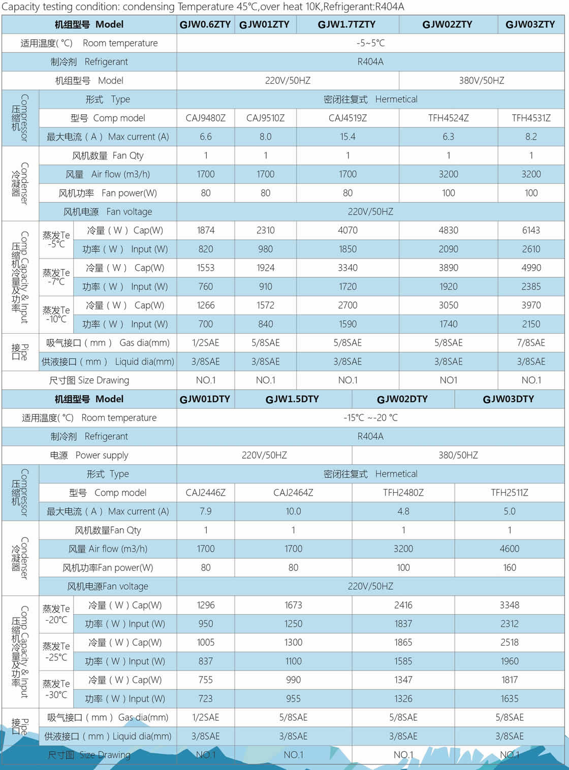 GJW Series Box Type Air Condensing Units customization needs