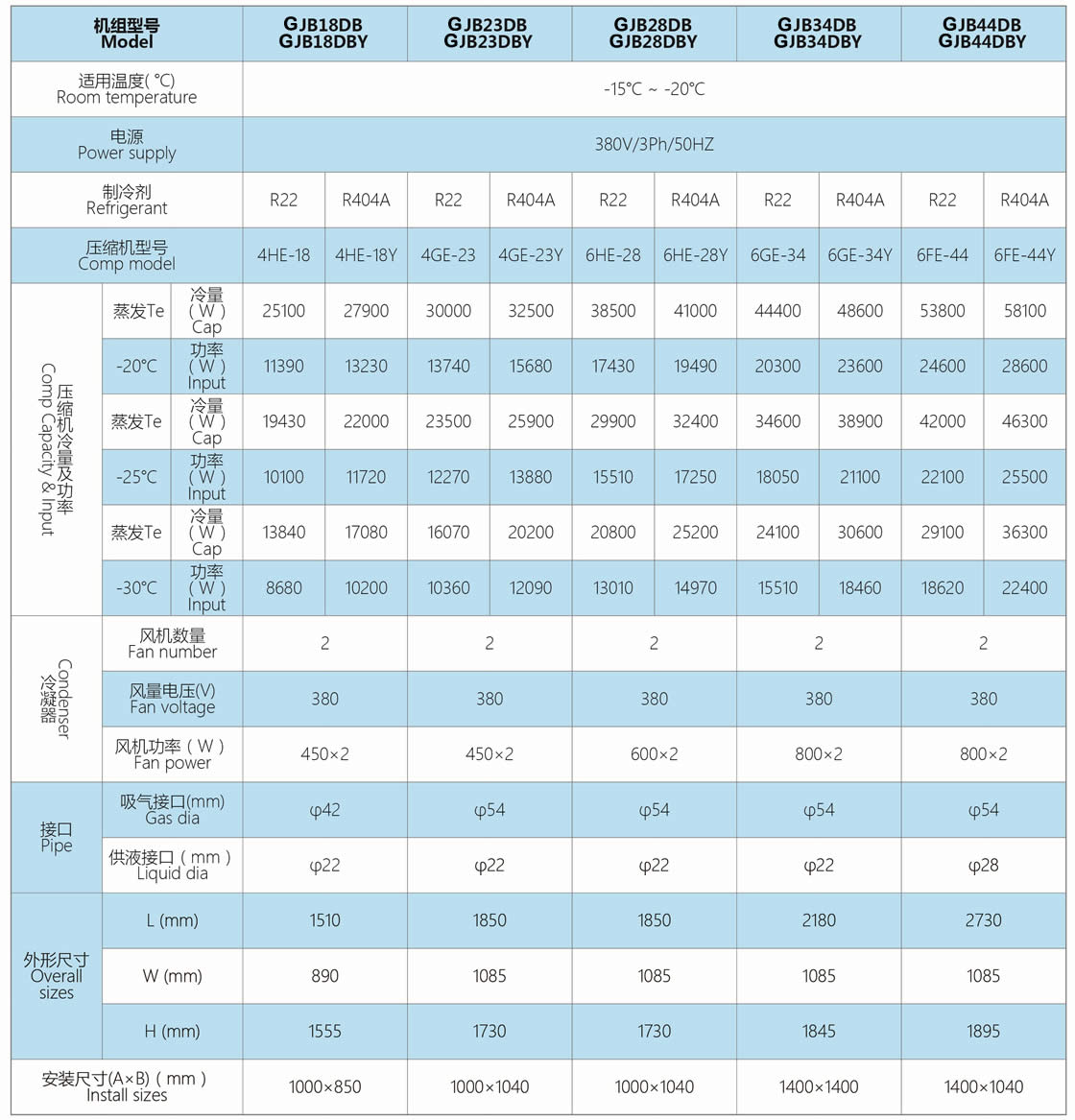 GJB Series Box type Semi-hermetic Condensing Units customization needs