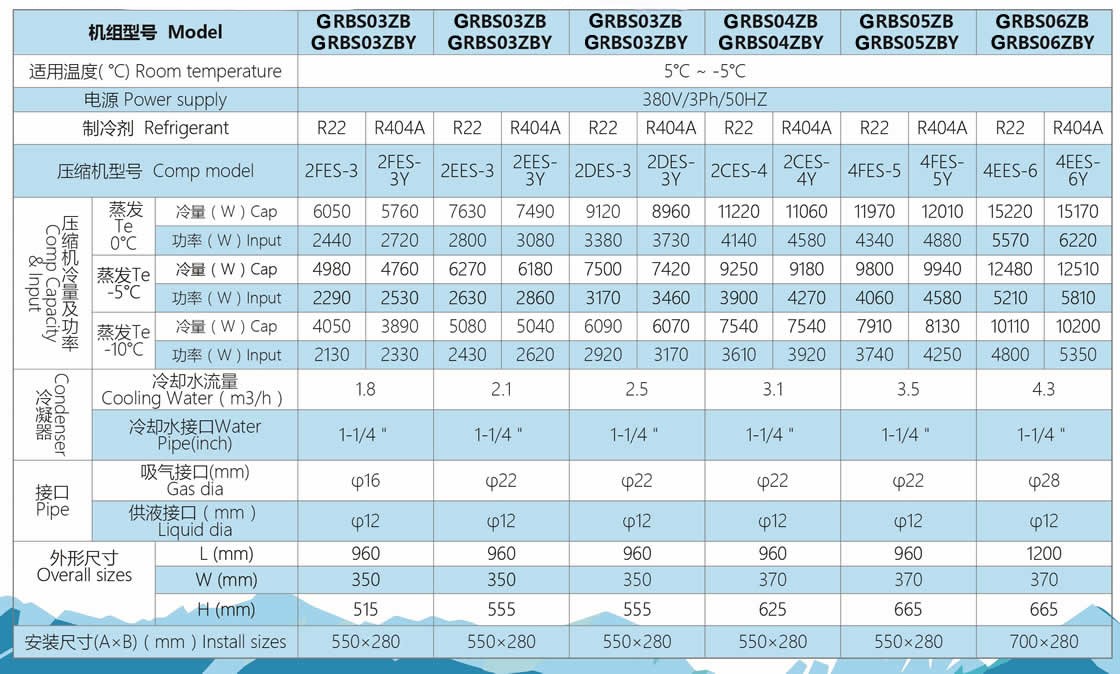 GRB Series Semi-hermetic condensing Units customization needs