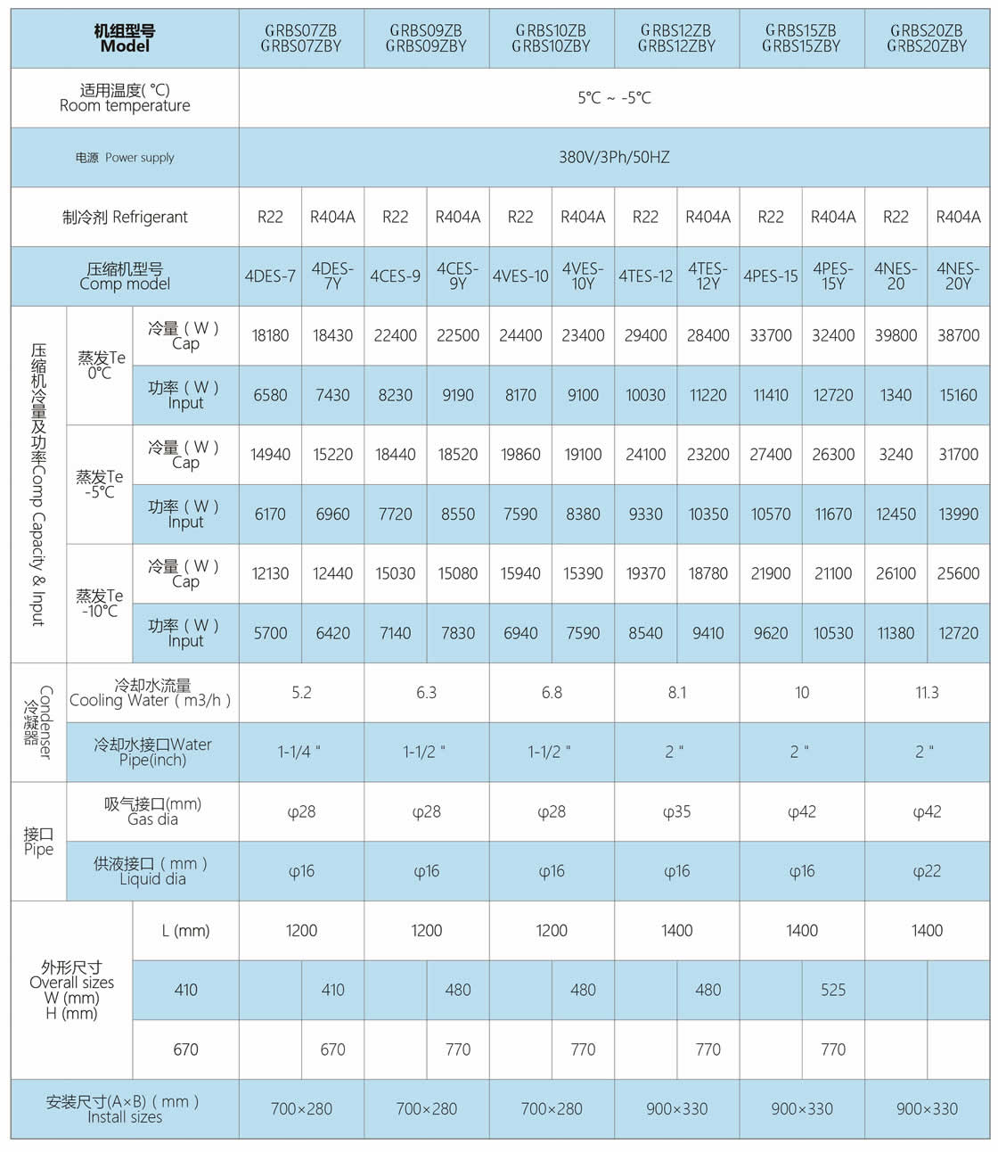 GRB Series Semi-hermetic condensing Units customization needs