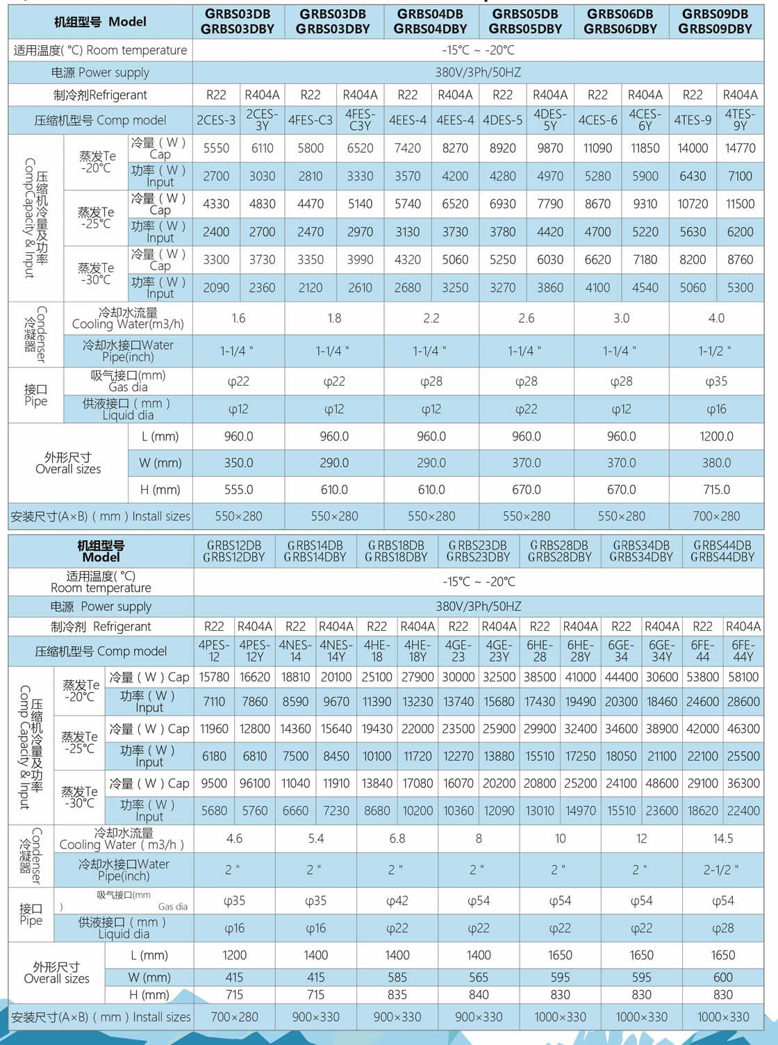 GRB Series Semi-hermetic condensing Units customization needs