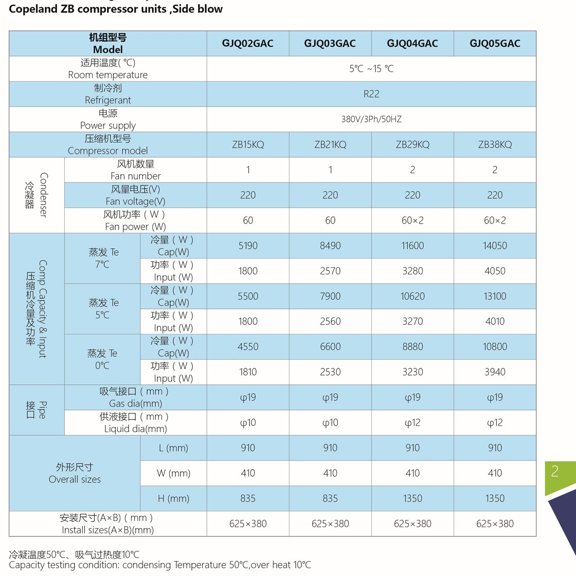 GJQ Series Box Type Air Condensing Units customization needs