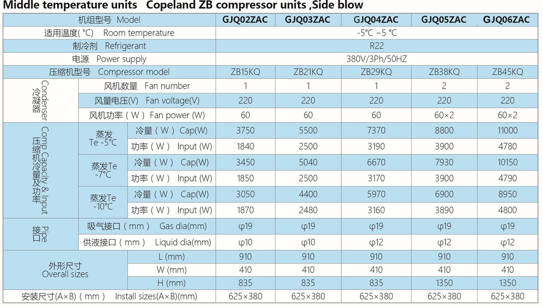 GJQ Series Box Type Air Condensing Units customization needs