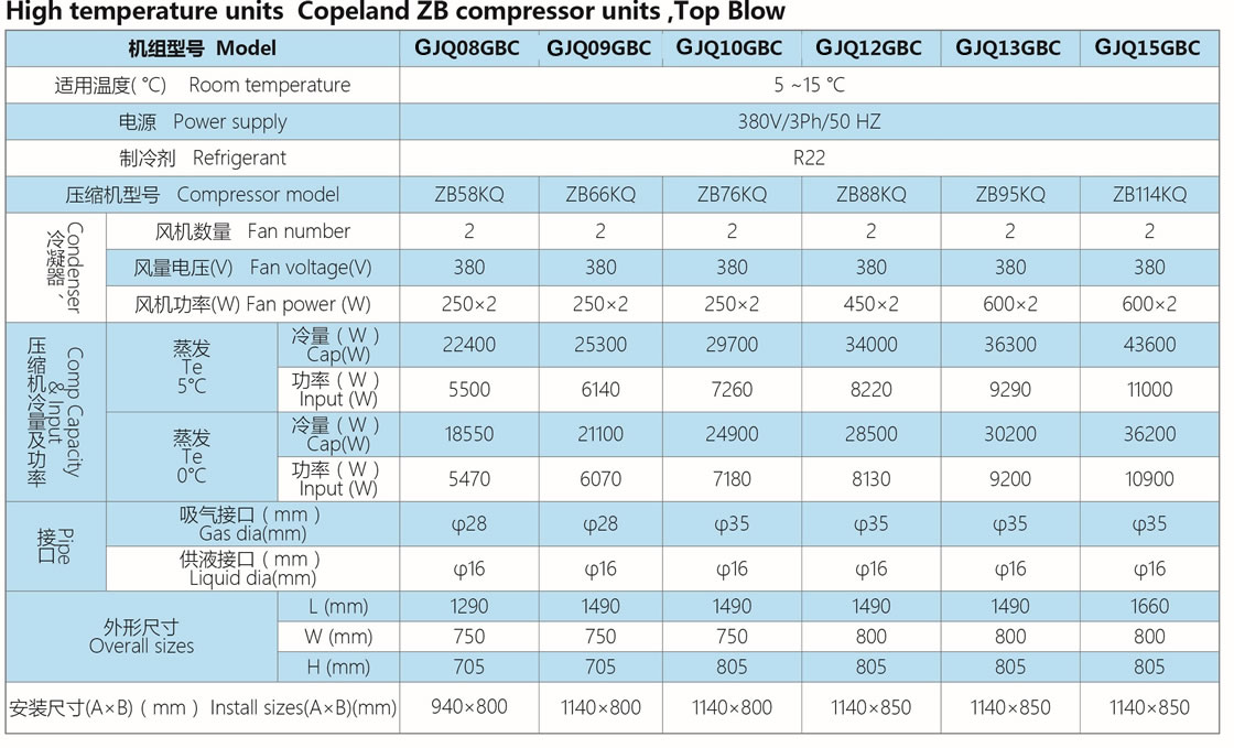 GJQ Series Box Type Air Condensing Units customization needs