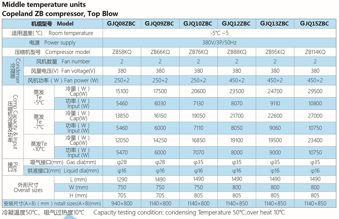 GJQ Series Box Type Air Condensing Units customization needs