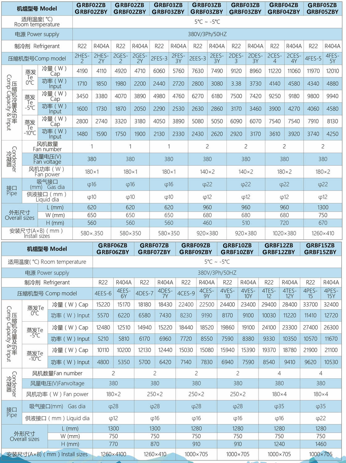 GRB Series Semi-hermetic condensing Units customization needs