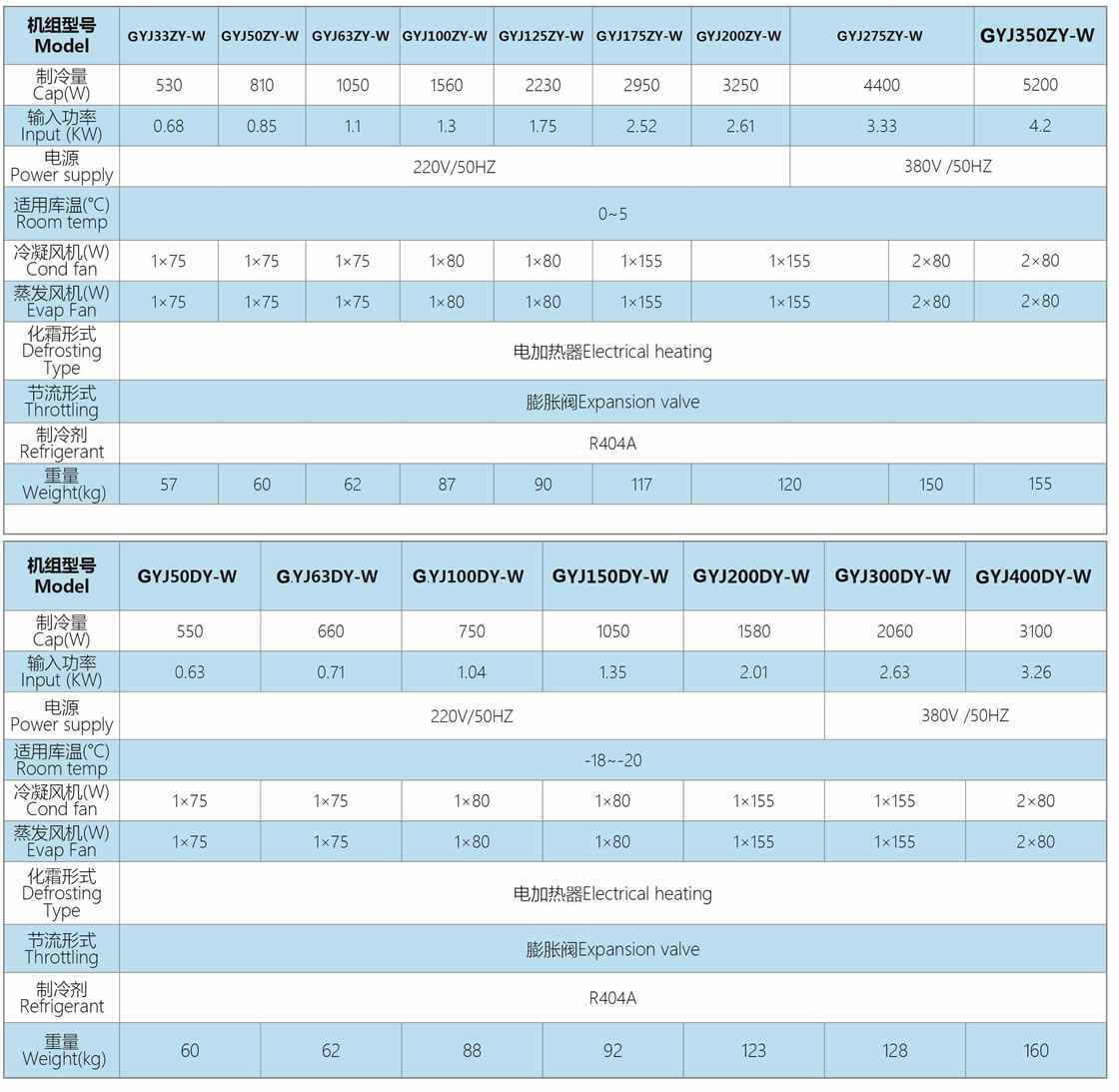 GYJ series Mono-blocks for cold Storage customization needs