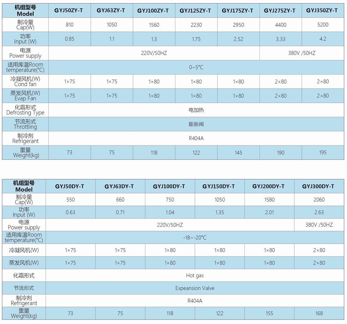 GYJ series Mono-blocks for cold Storage customization needs