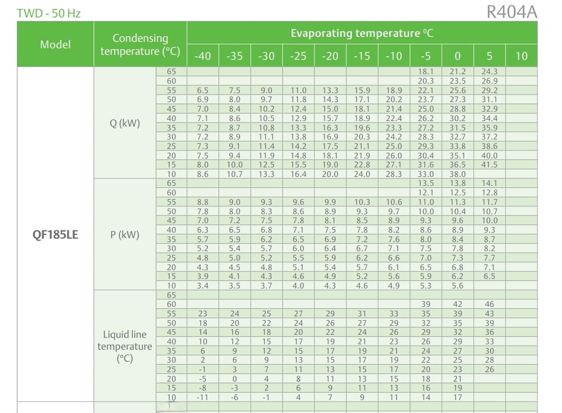 Copeland Scroll Compressor QF Series