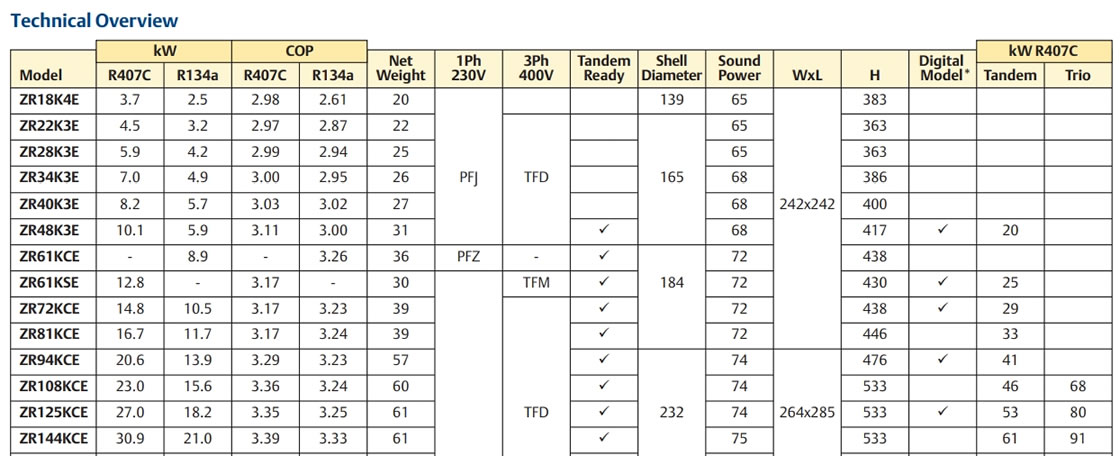 Copeland Scroll Compressor ZR Series
