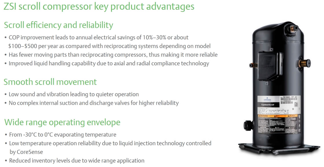 Copeland Scroll Compressor ZSI Series