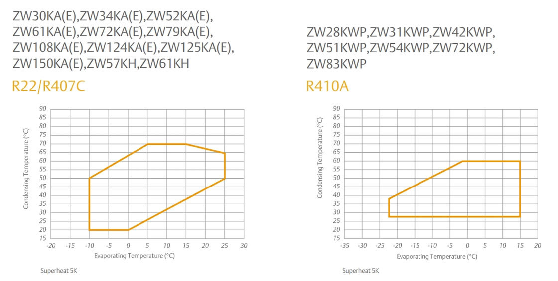 Copeland Scroll Compressor ZW Series