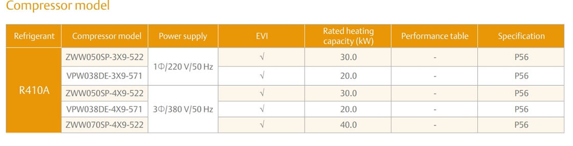 Copeland Scroll Compressor ZW Series