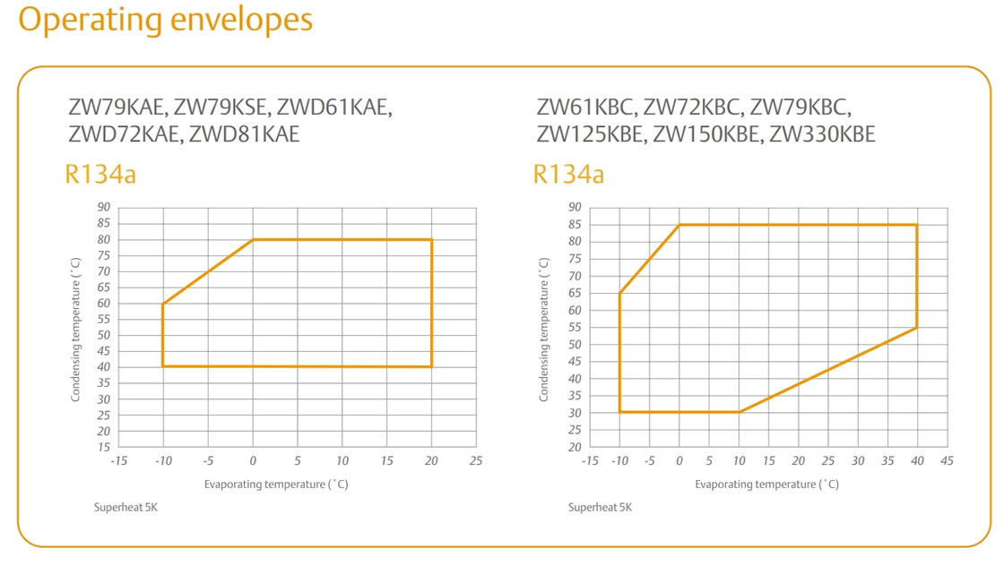 Copeland Scroll Compressor ZW Series