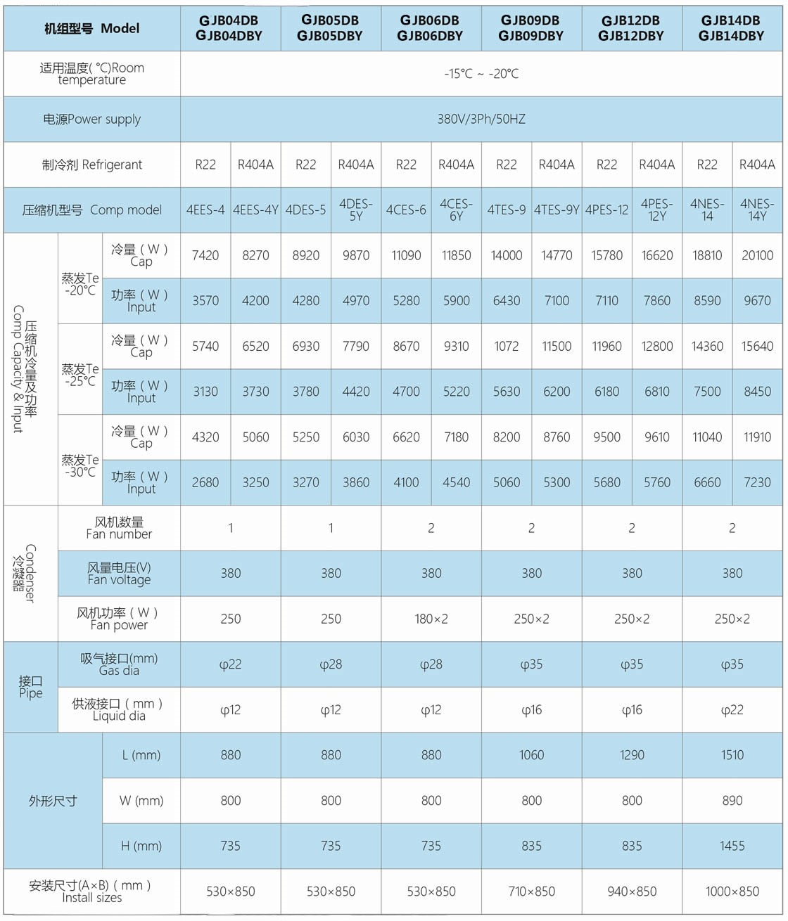 GJB Series Box type Semi-hermetic Condensing Units customization needs