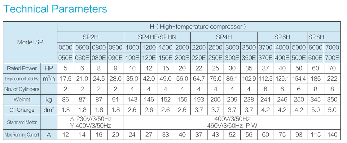 Refcomp SP Series Compressor