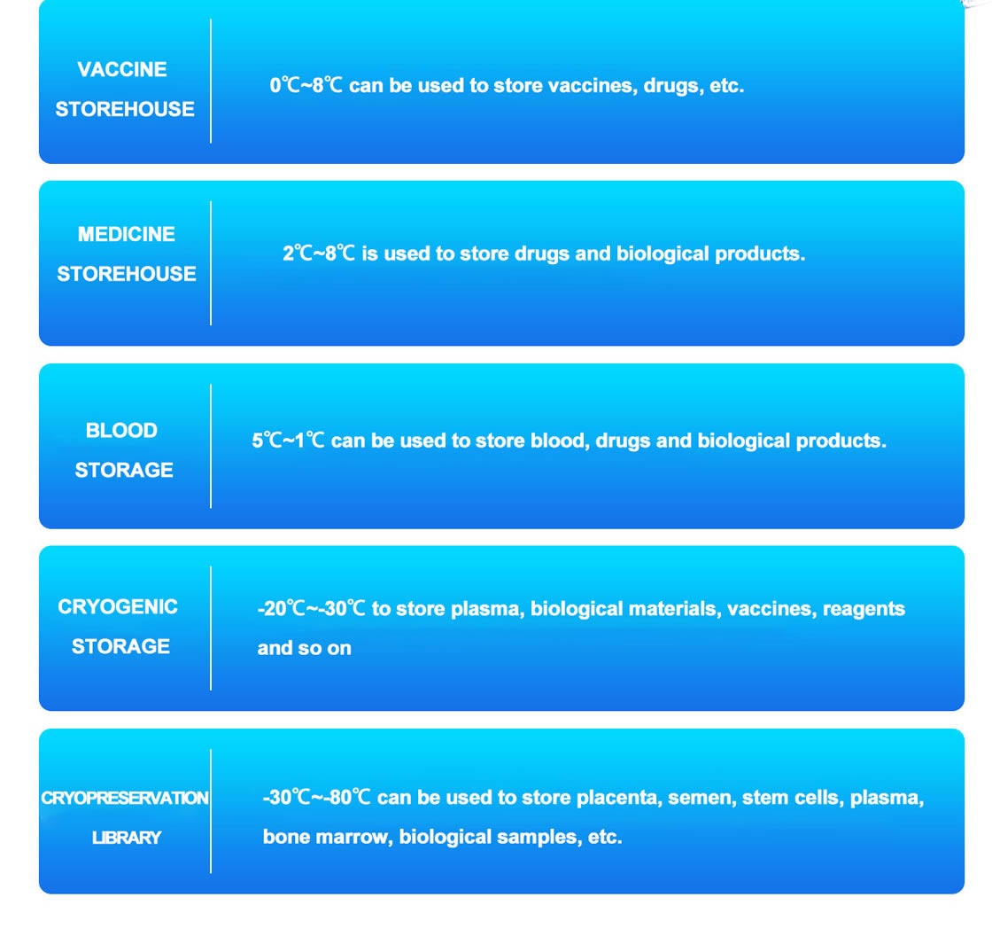 Medical Cold Storage