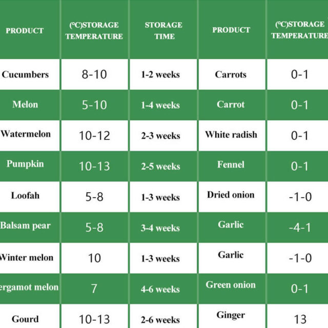 FRUIT AND VEGETABLE COLD ROOMS