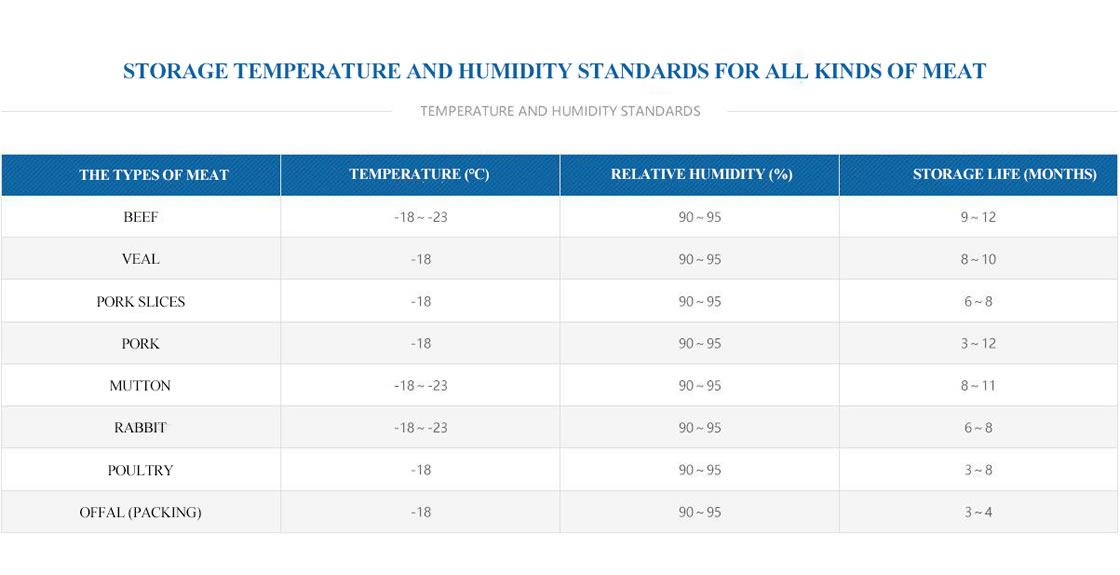 MEAT COLD STORAGE
